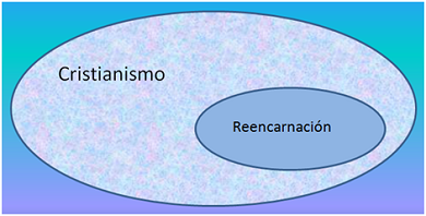 cristianismo y reencarnación